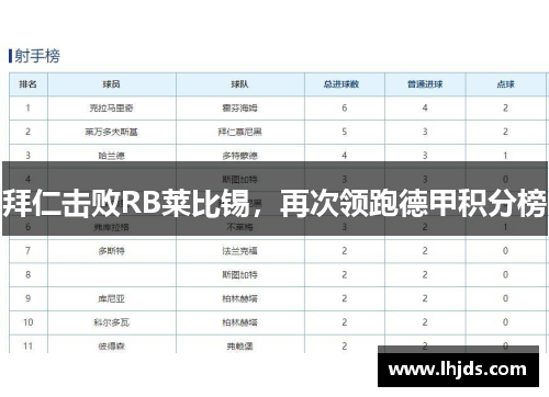拜仁击败RB莱比锡，再次领跑德甲积分榜